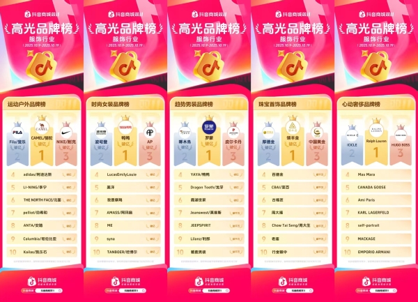 抖音电商发布双11高光品牌榜，16大细分行业领跑品牌揭晓 
