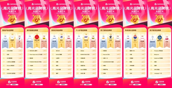 抖音电商发布双11高光品牌榜，16大细分行业领跑品牌揭晓 