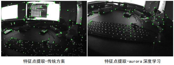 为「具身智能」打造专属眼睛：思岚科技Aurora S全集成AI空间感知系统破晓而来 