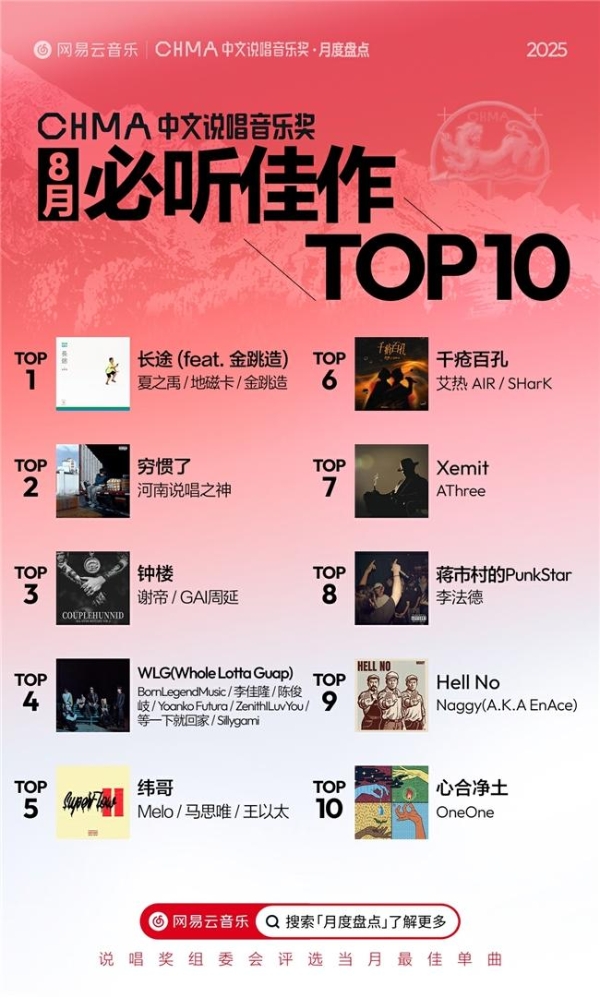 加拿大说唱歌手bbno$三首歌曲齐入榜单前十 网易云音乐25年第41期说唱周榜揭晓 