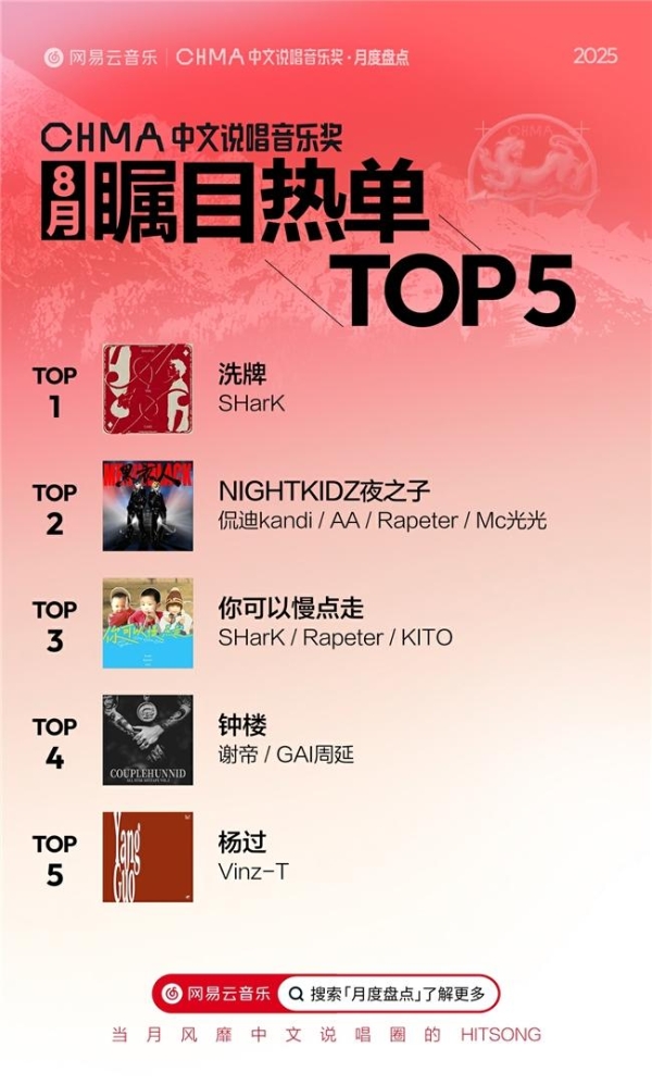 加拿大说唱歌手bbno$三首歌曲齐入榜单前十 网易云音乐25年第41期说唱周榜揭晓 