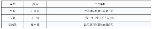 指尖博弈，荣耀加冕！最新“十佳服装制版师”等人才名单新鲜出炉 