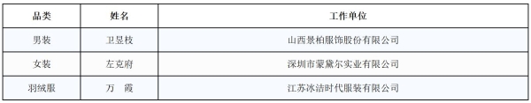 指尖博弈，荣耀加冕！最新“十佳服装制版师”等人才名单新鲜出炉 