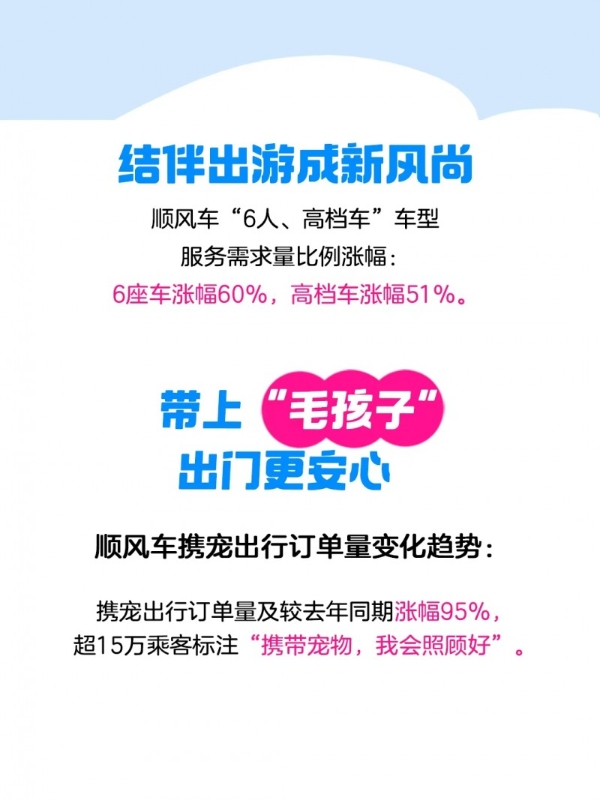 “J人”提前178天规划，“P人”租车像点外卖：哈啰国庆出行图鉴出炉 