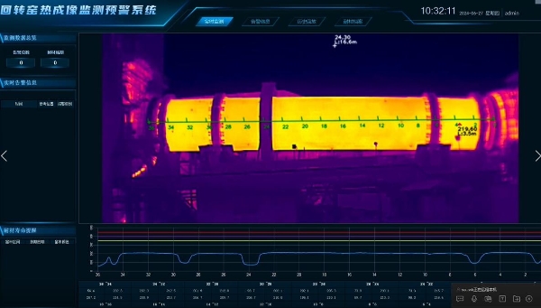 燧石回转窑筒体温度红外热成像监测预警系统守护回转窑安全运转！ 