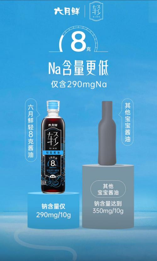 儿童酱油是减盐“智商税”？六月鲜8克轻盐酱油用真减钠守护家人健康 