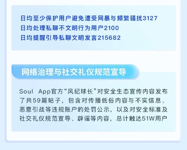 Soul App Q3生态安全报告:以科技力量守护真实社交 
