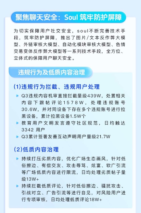 Soul App Q3生态安全报告:以科技力量守护真实社交 