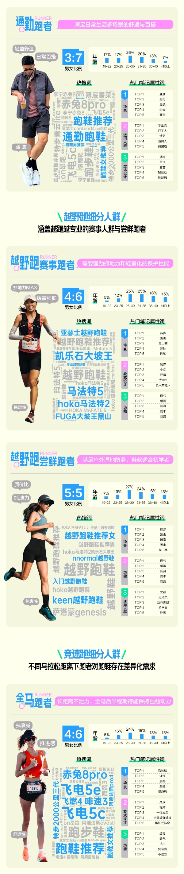 即刻开跑，小红书发布2025跑步场景营销指南 