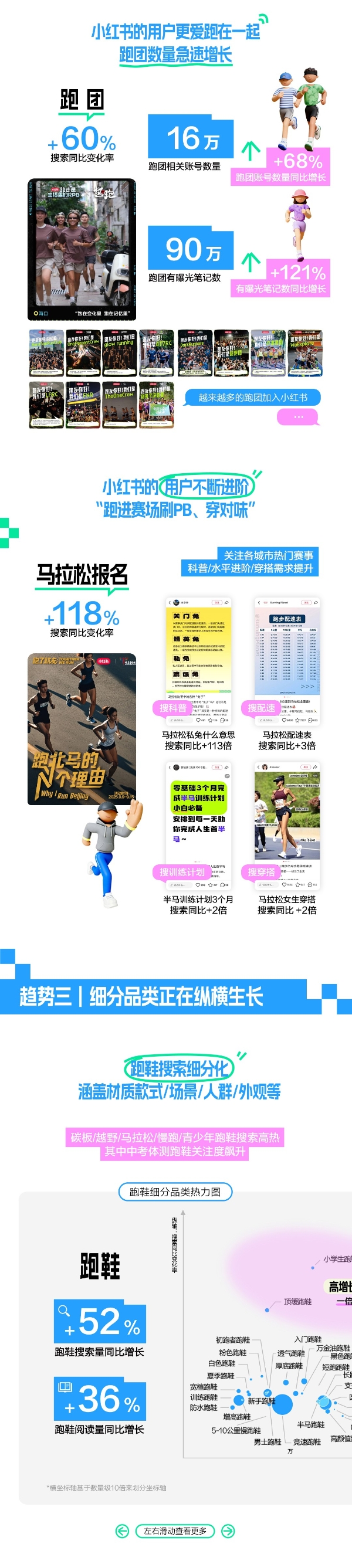 即刻开跑，小红书发布2025跑步场景营销指南 