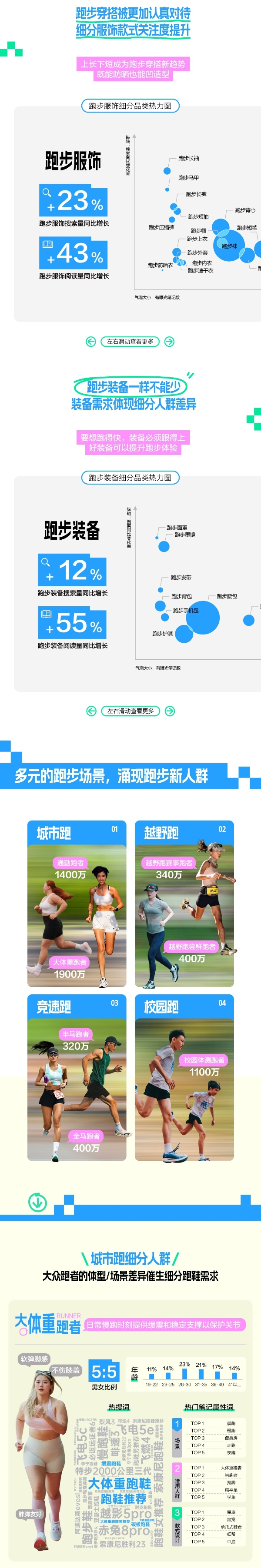 即刻开跑，小红书发布2025跑步场景营销指南 