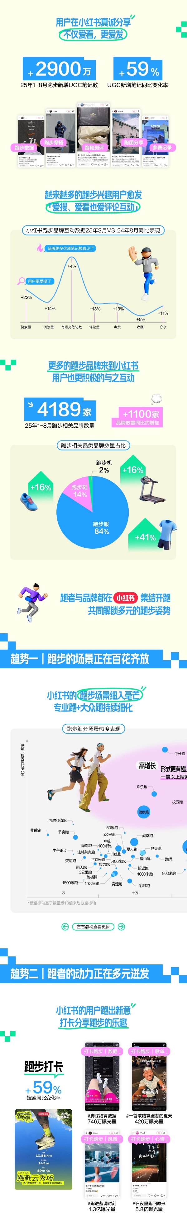 即刻开跑，小红书发布2025跑步场景营销指南 