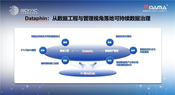连续三年折桂!瓴羊Dataphin荣膺2025年度DAMA数据治理优秀产品奖!