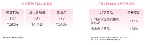尼尔森IQ联合美图发布《洞见美力：2025美图护肤彩妆白皮书》 