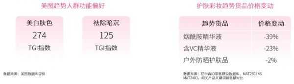 尼尔森IQ联合美图发布《洞见美力：2025美图护肤彩妆白皮书》 