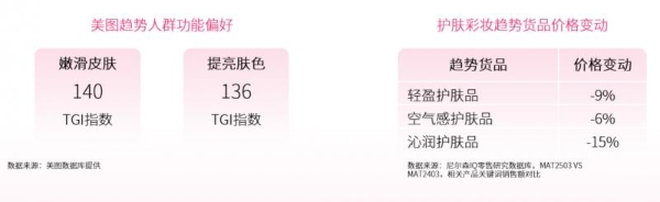 尼尔森IQ联合美图发布《洞见美力：2025美图护肤彩妆白皮书》 