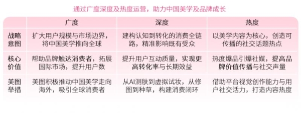 尼尔森IQ联合美图发布《洞见美力：2025美图护肤彩妆白皮书》 