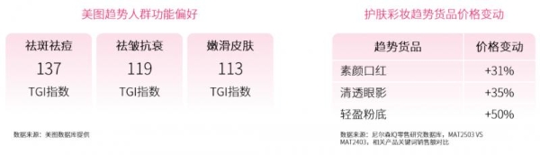 尼尔森IQ联合美图发布《洞见美力：2025美图护肤彩妆白皮书》 