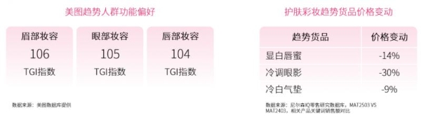 尼尔森IQ联合美图发布《洞见美力：2025美图护肤彩妆白皮书》 