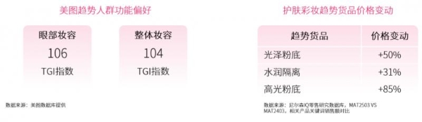 尼尔森IQ联合美图发布《洞见美力：2025美图护肤彩妆白皮书》 