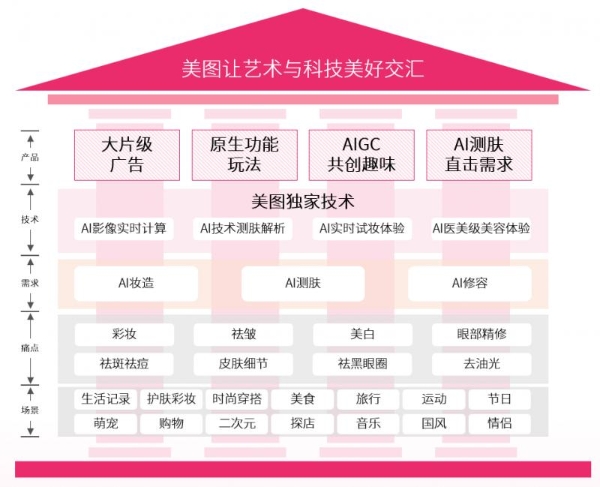 尼尔森IQ联合美图发布《洞见美力：2025美图护肤彩妆白皮书》 