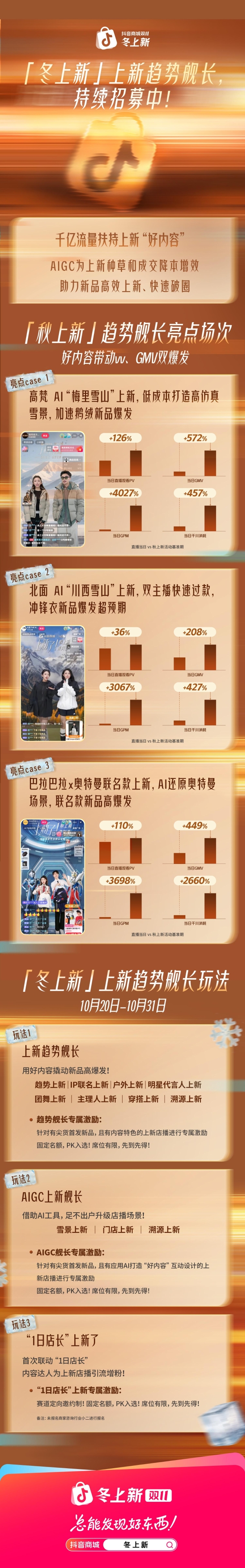 抖音商城双11「冬上新」开启：千亿流量、全域扶持，助推“好新品”引爆冬季消费场 