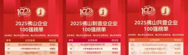 品质升级，创新驱动！小熊电器入围2025佛山百强企业三项榜单 