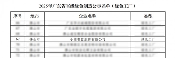 响应制造强国战略!小熊电器获评“广东省省级绿色工厂”