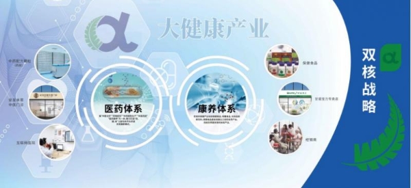 安发生物:以科创之力破局中医药现代化，构建全球健康服务生态体系 