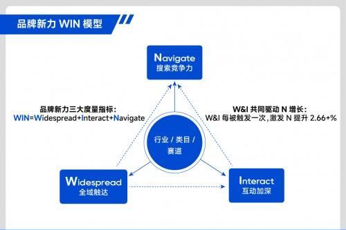 大消费+AI重塑双11，品牌正走出新的大促稳增公式 