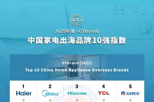 出海十强名单出炉：创维实力演绎“中国智造”高质量全球化样本 