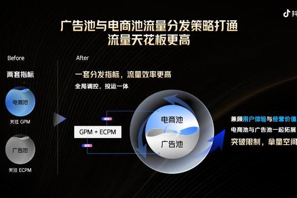 拆解抖音电商双11运营策略：流量分发策略打通后，商家的三大发力点 