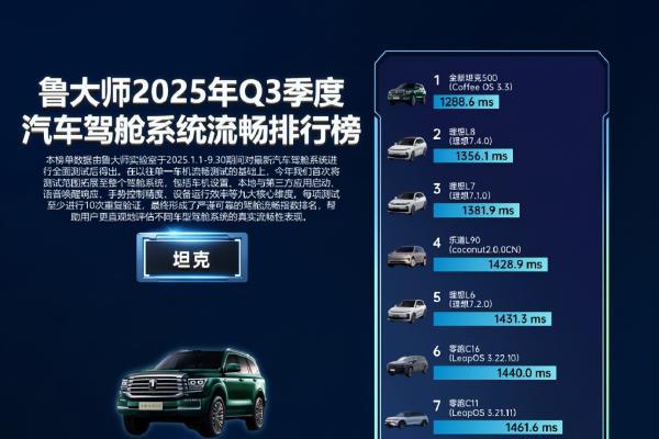 单月销量7086辆！全新坦克500重塑豪华越野格局  