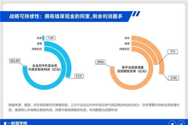 淘宝闪购首迎双11：竞争优势凸显的时机到了 