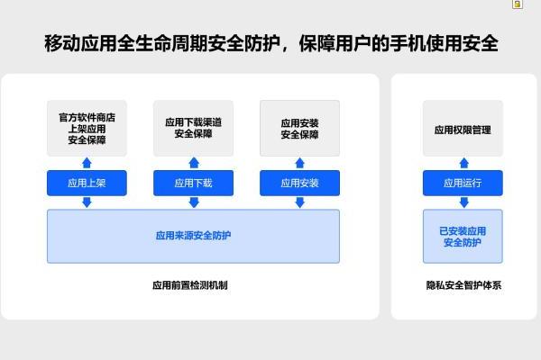 强化安全底座，OPPO 应用生态多维度助力全球开发者高效增长