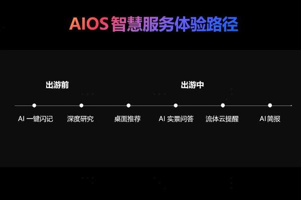 ODC 25 智慧服务生态分论坛：AI加速智慧服务新体验