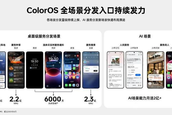 ODC 25 智慧服务生态分论坛：AI加速智慧服务新体验