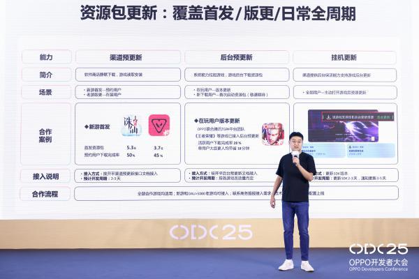 OPPO游戏生态双向升级：系统能力与双端互通共振，驱动增长新势能