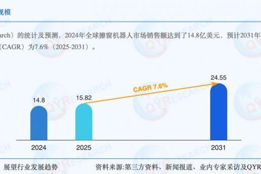 为什么说追觅擦窗打开了这个万亿市场的“关键密钥” 