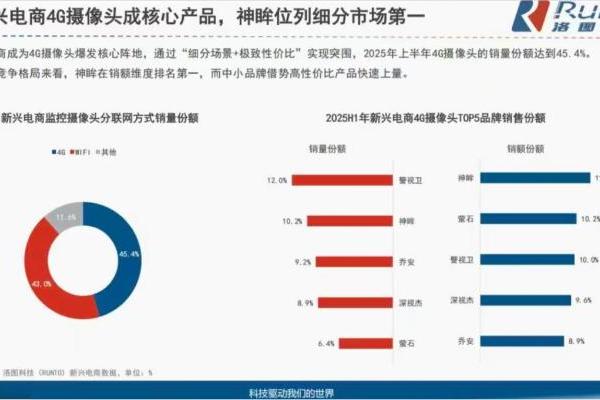 安博会前瞻：神眸拓宽安防X影像新格局，从芯片、AI到场景破圈之路 