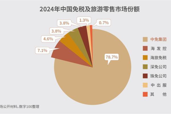 中免集团发布“中免消费白皮书” 勾勒中国旅游零售市场复苏全景 