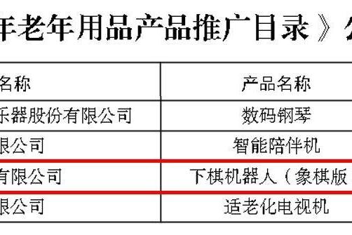 工信部认证！元萝卜入选2025老年用品推广目录，构建智能养老新生态 
