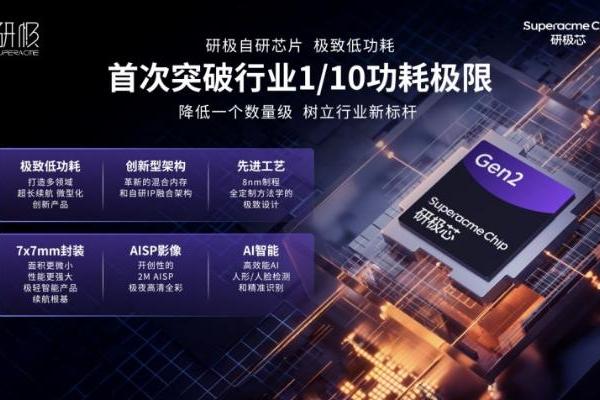 安博前瞻:神眸12问,安防新突围