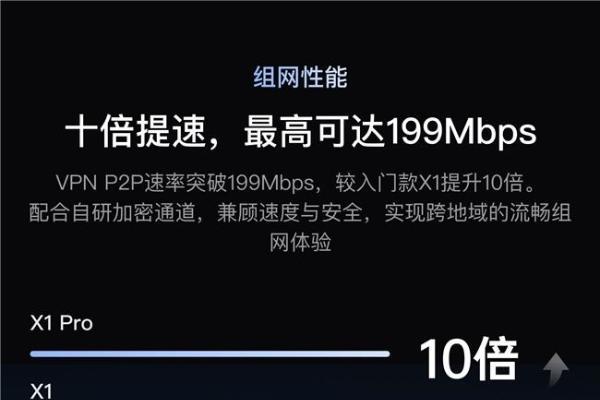 贝锐蒲公英发布便携路由器X1 Pro：一键异地组网，秒建NAS/私有云 