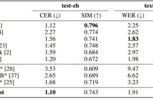 Soul App开源播客语音合成模型SoulX-Podcast,河南话、四川话等多方言与副语言风格 
