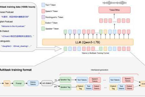 Soul App开源播客语音合成模型SoulX-Podcast,河南话、四川话等多方言与副语言风格 