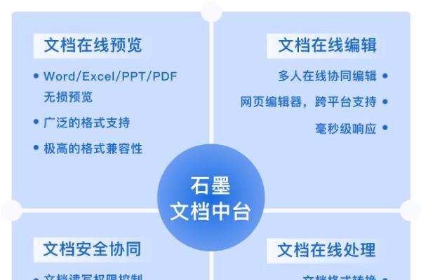 国产办公新突破！石墨文档中台完成鸿蒙适配，开启端云协同新篇章