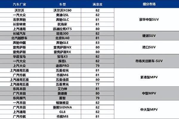 坦克300蝉联CACSI硬派SUV用户满意度榜首，多维实力诠释硬核座驾  