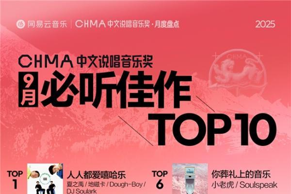 《人人都爱嘻哈乐》获必听佳作TOP1 网易云9月中文说唱音乐奖月度盘点发布 