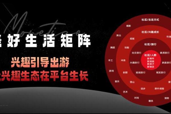 享梦游携手多领域伙伴，构建美好生活生态网络 
